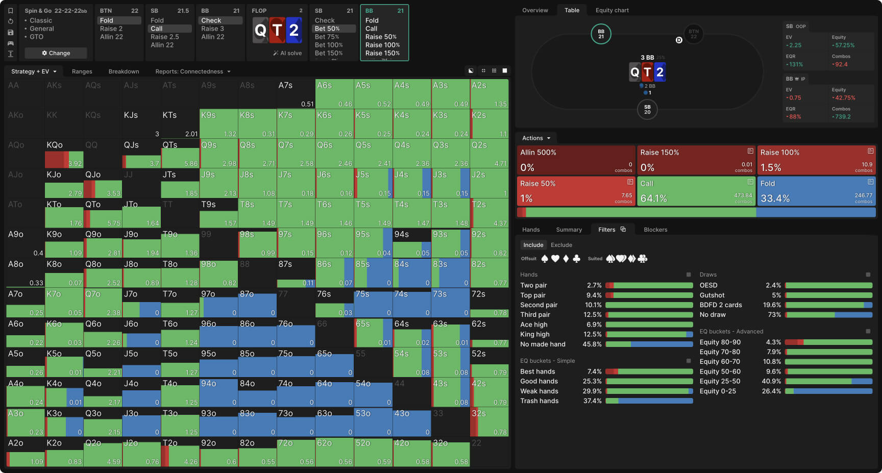 Диапазон защиты на BB на ставку в 1 бб (50% банка)