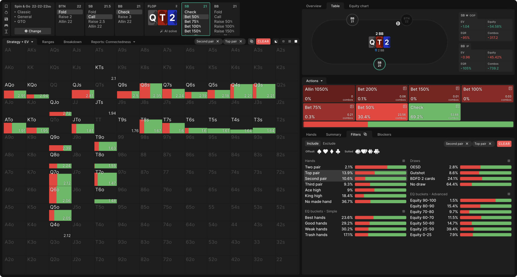 Стратегия SB для топ-пар и средних пар на доске QT2 «радуга»
