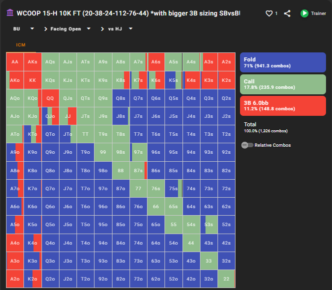 Рендж чиплидера на ББ со 112 ББ стеком против оппонента на HJ с 38 ББ стеком