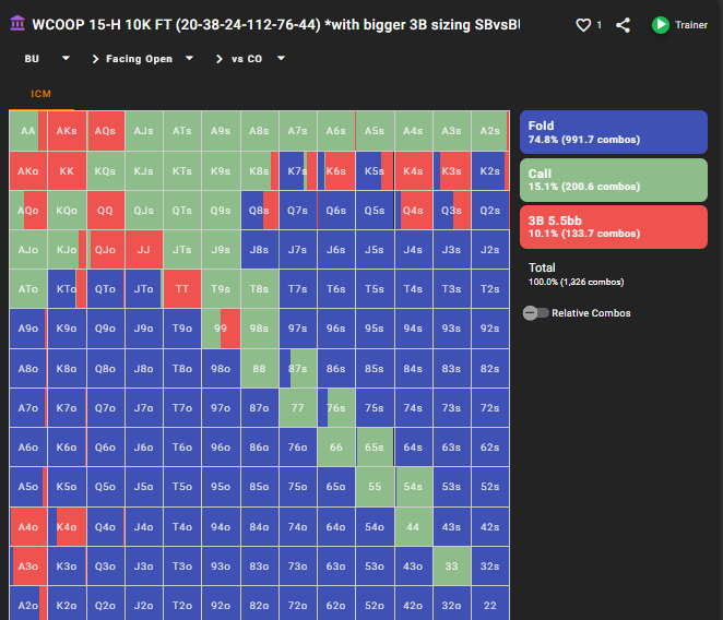 Рендж чиплидера на ББ со 112 ББ стеком против оппонента на CO с 24 ББ стеком