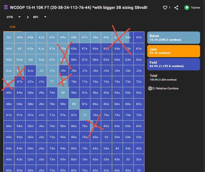 Рендж открытия UTG против чиплидера на BU