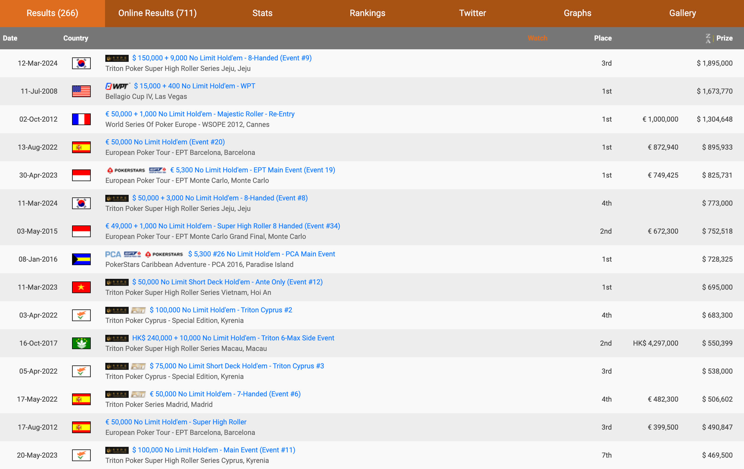 Mike Watson Hendonmob