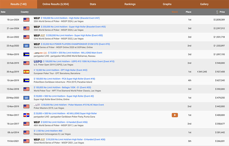 Chris Hunichen Hendonmob