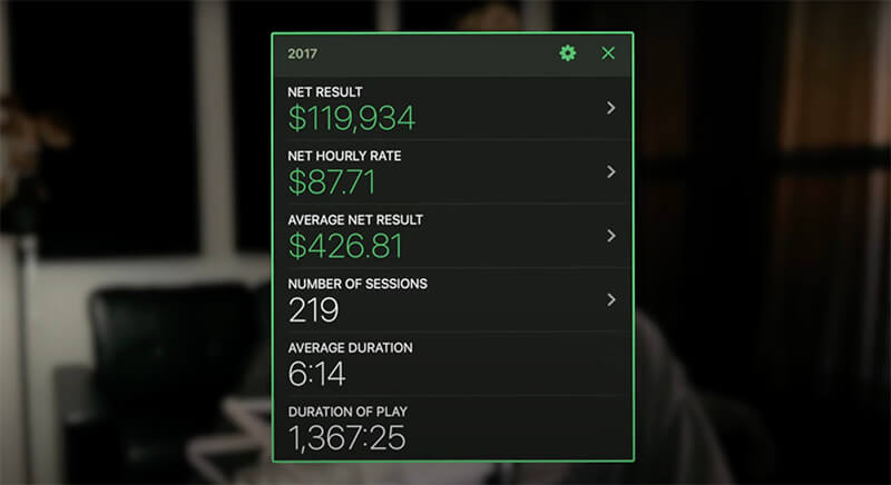 Статистика Марка Гуна за 2017 год