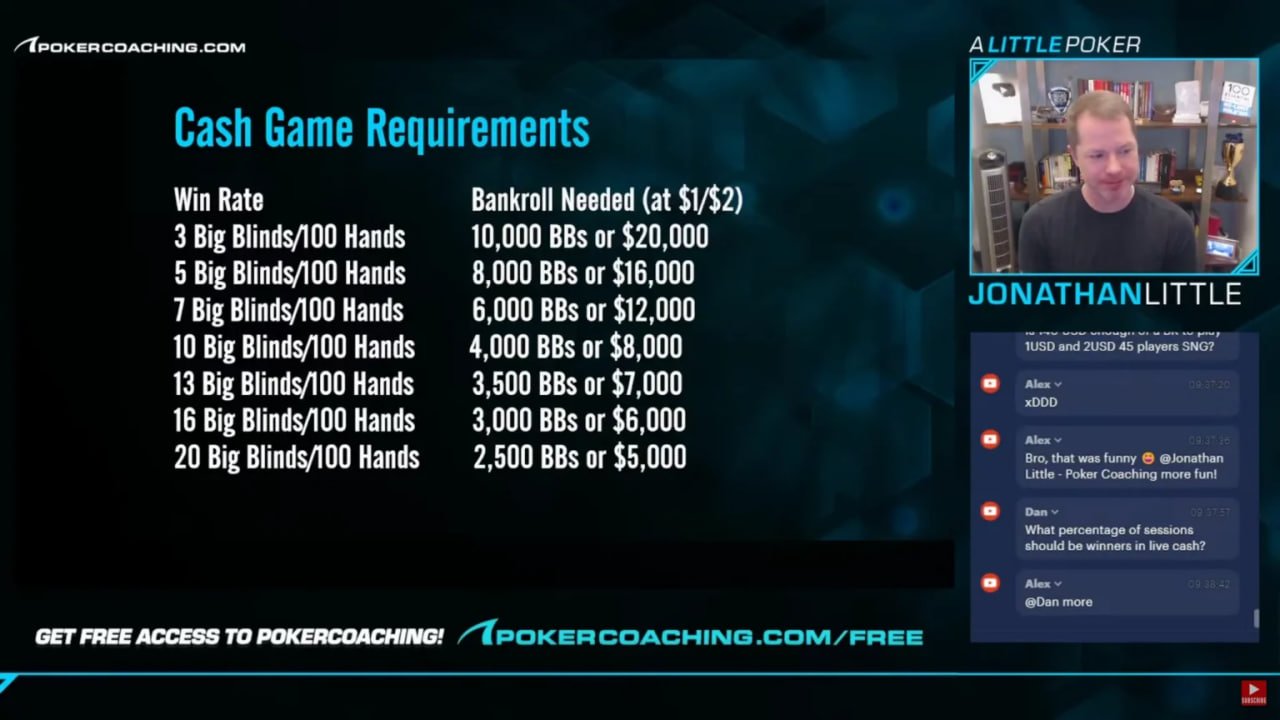 Пример банкролла для NL200 при разном винрейте