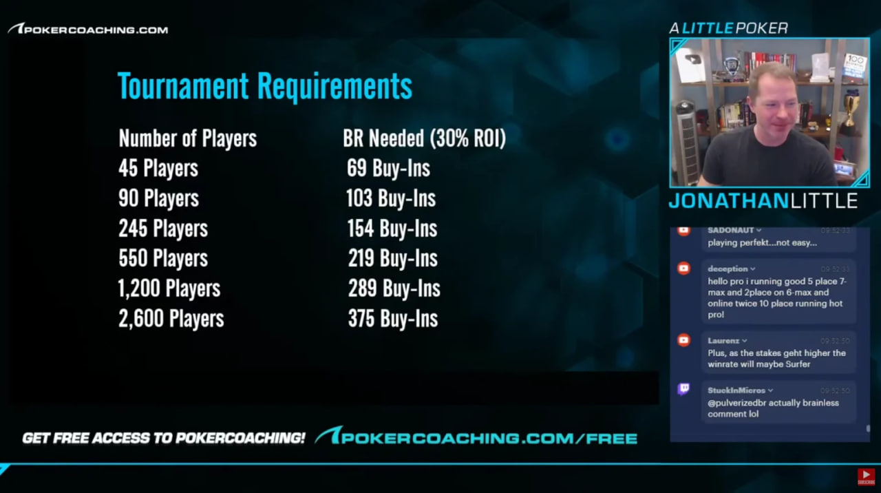 Пример банкролла для турниров при ROI 30%