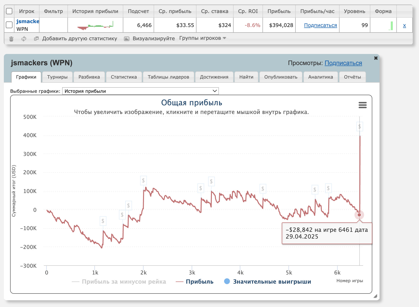 График Джошуа «jsmackers» МакКали на PokerKing