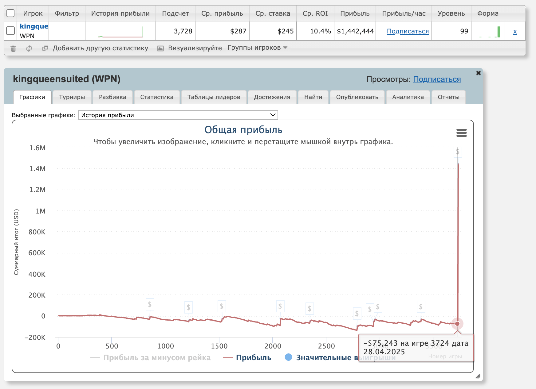 График Габриэля «kingqueensuited» Тавареса на PokerKing