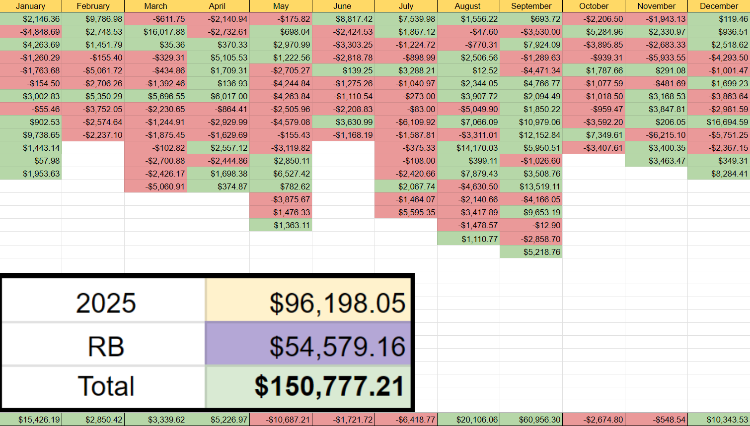 Общие итоги ALLinPAV