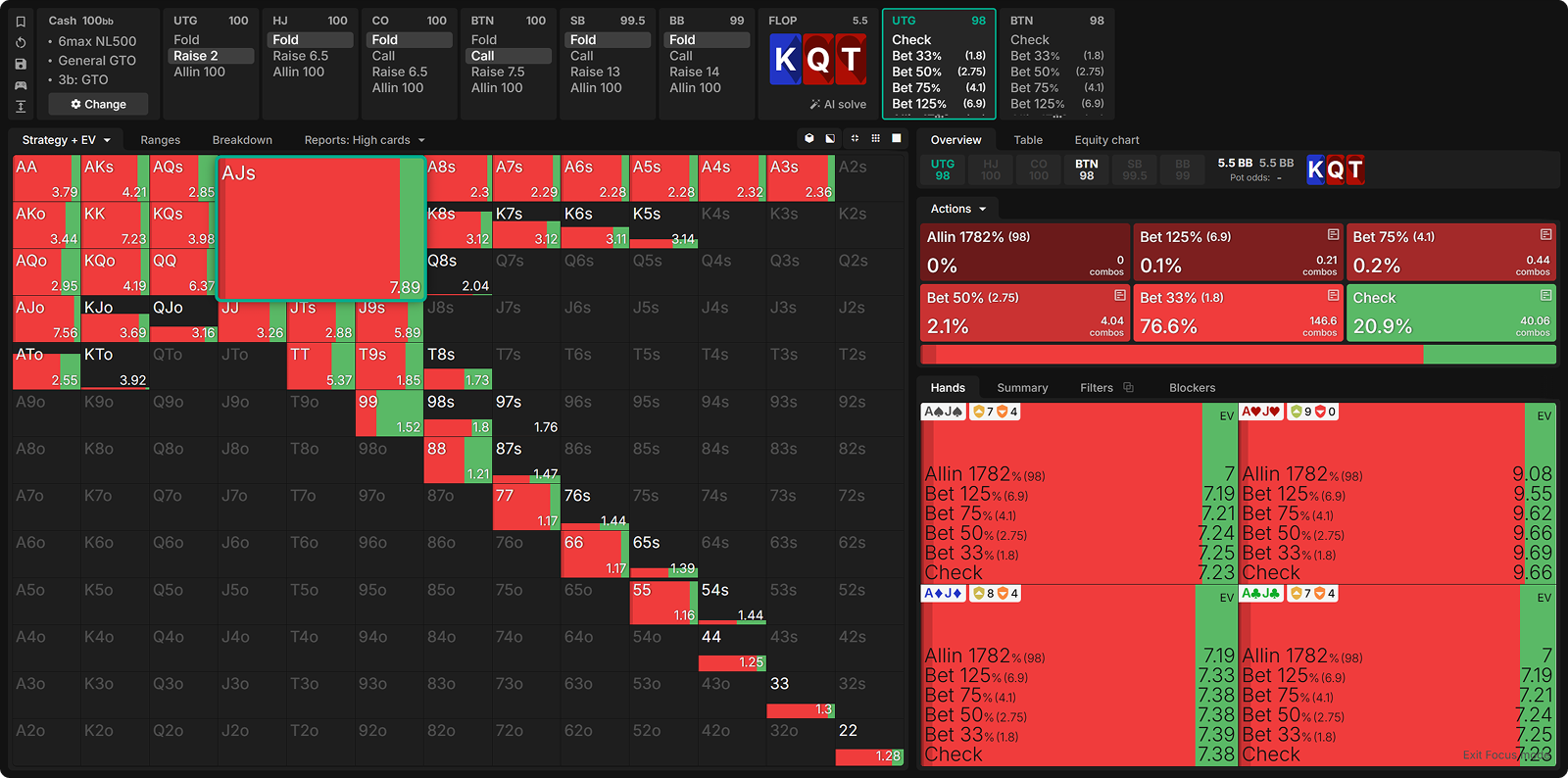 Рендж с-бета флопа для UTG vs BTN на флопе KQTtt: SRP, NL500, стартовый стек 100 ББ