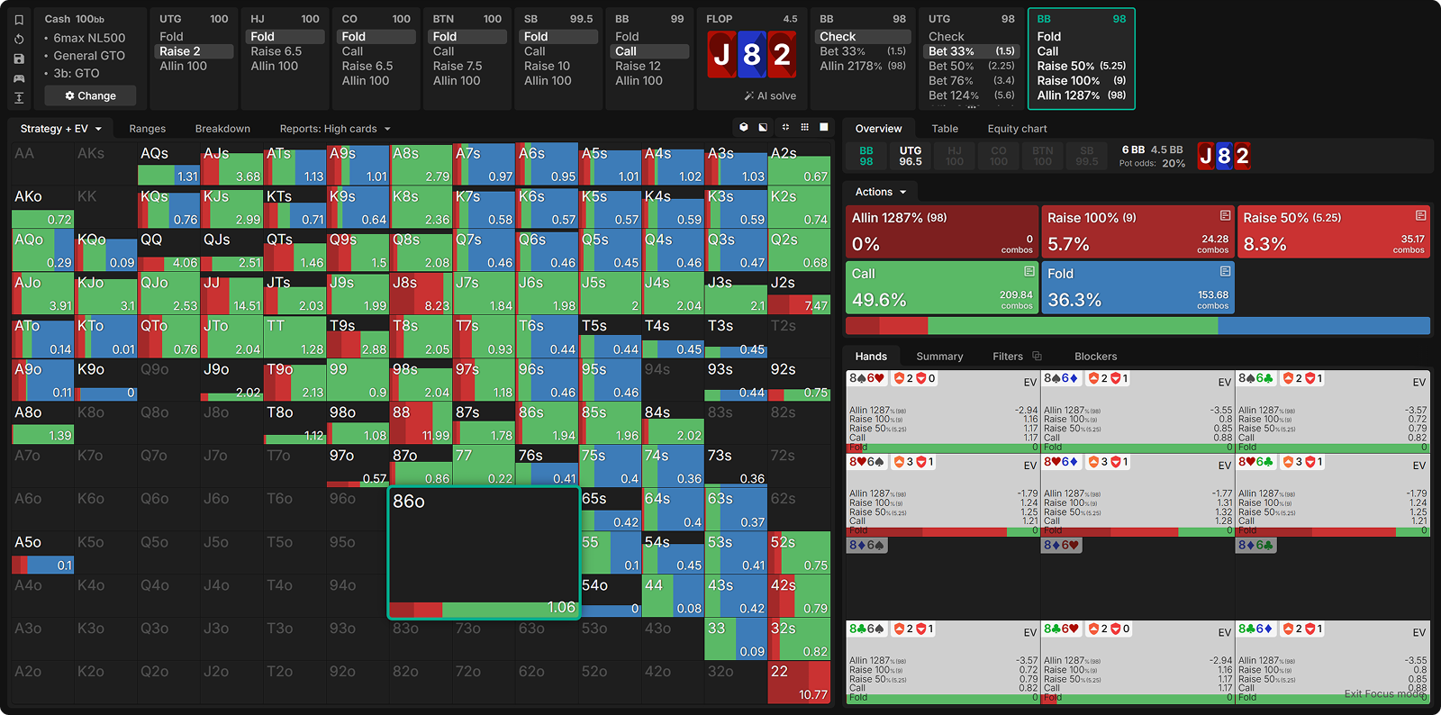 Рендж ответа BB на 33% c-bet пота UTG на флопе J82tt: SRP, NL500, стартовый стек 100 ББ