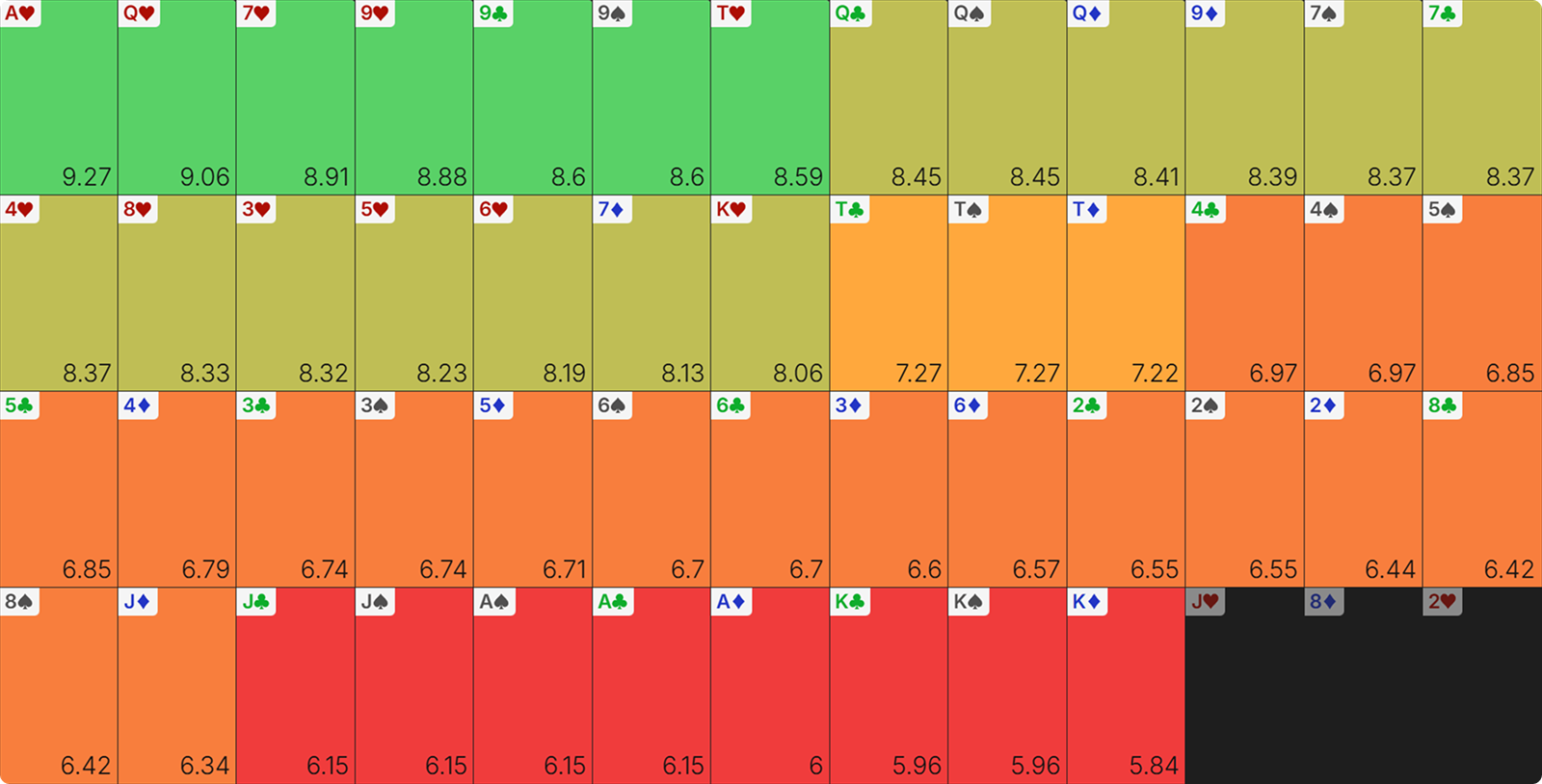 EV для BB на всех тёрнах против UTG на флопе  J82tt