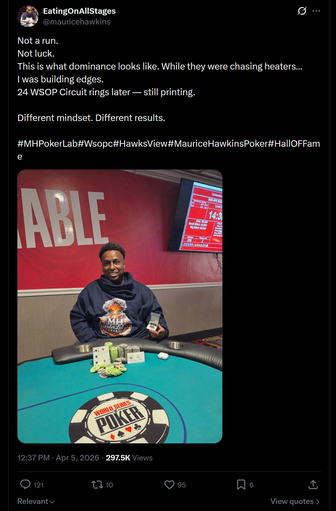 Перевод: "Не ран. Не удача. Так выглядит доминация. Пока они гнались за горячими руками... Я накапливал преимущество. 24 кольца WSOP Circuit будут попозже — продолжаю печатать. Другой майндсет. Другие результаты"