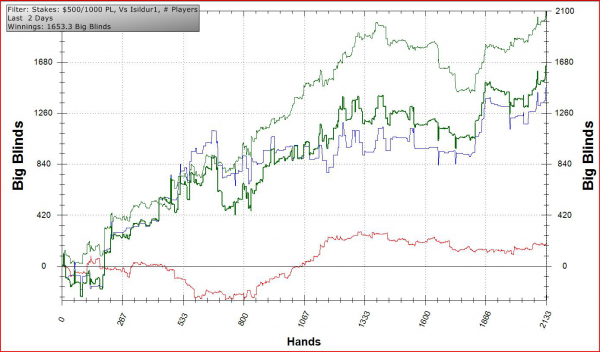 OmgClayAiken vs Isildur1