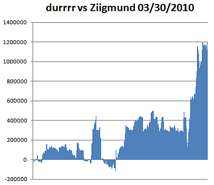 Durrrr vs Ziigmund
