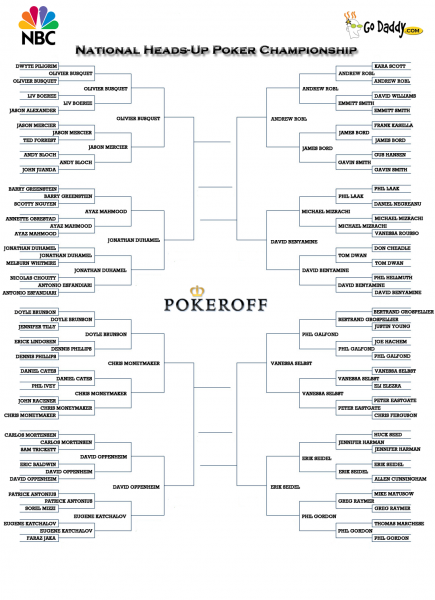 NBC Heads-Up Poker Championship