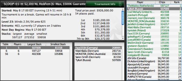 PokerStars SCOOP 2011