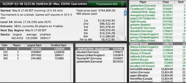 PokerStars SCOOP 2011