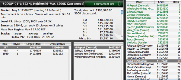 PokerStars SCOOP 2011