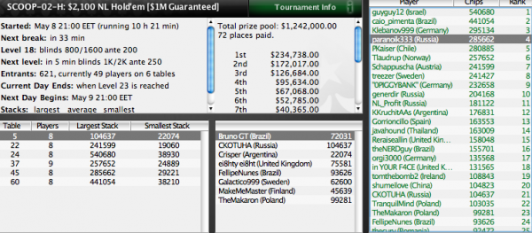 PokerStars SCOOP 2011