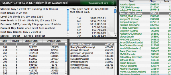 PokerStars SCOOP 2011