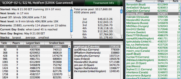 PokerStars SCOOP 2011