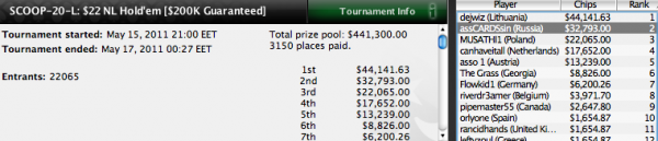 россияне на PokerStars SCOOP 2011