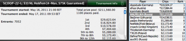 россияне на PokerStars SCOOP 2011