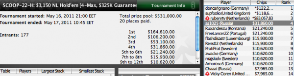 россияне на PokerStars SCOOP 2011