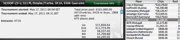 россияне на PokerStars SCOOP 2011