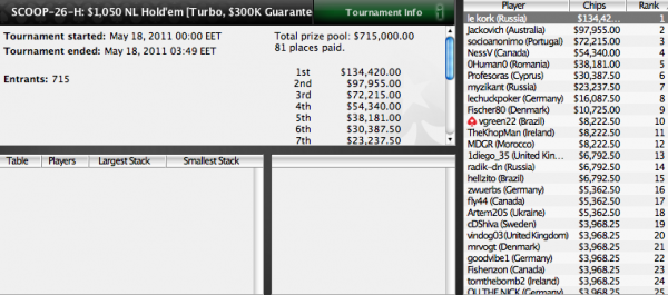 Le kork выиграл SCOOP 2011