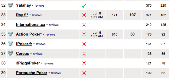 посещаемость покер румов