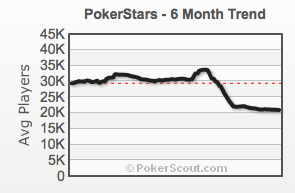 трафик игроков PokerStars