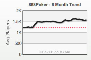 трафик 888poker
