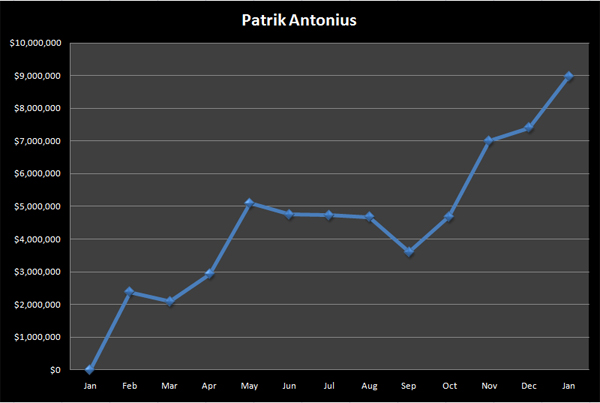 График 2009 года Патрик Антониус