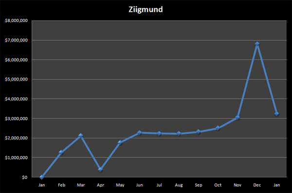 График 2009 года Илари Ziigmund Сахамьес