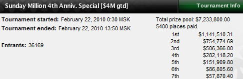 PokerStars Sunday Million