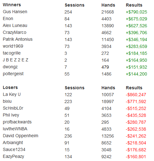 Данные за декабрь