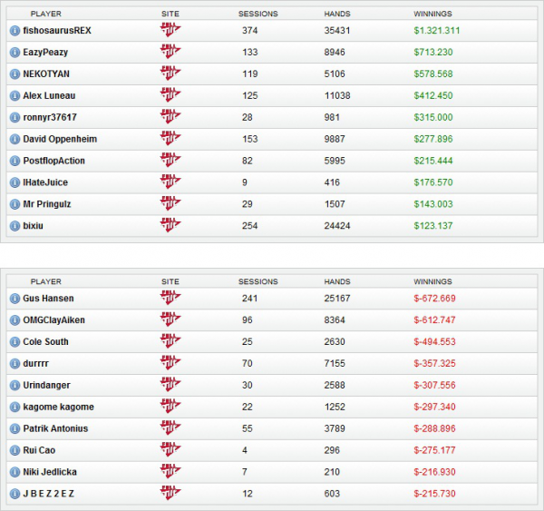 Данные за январь