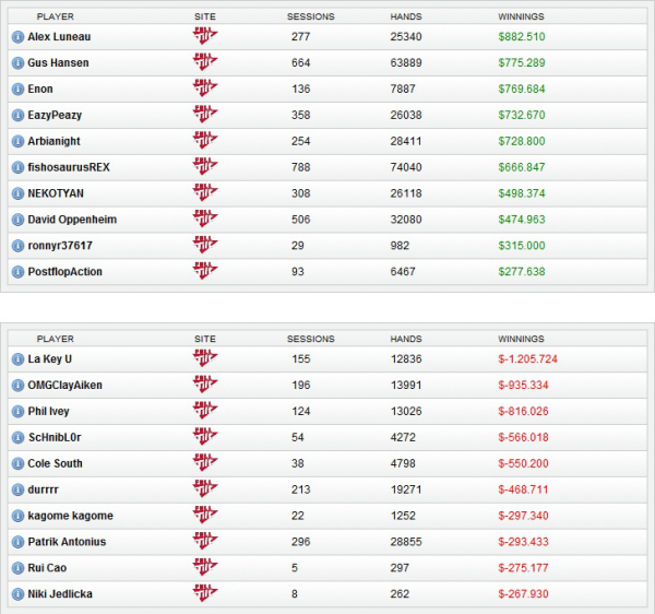 Данные за ноябрь-январь