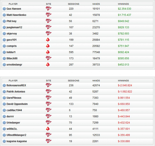 Результаты хай-стейкс игр за февраль