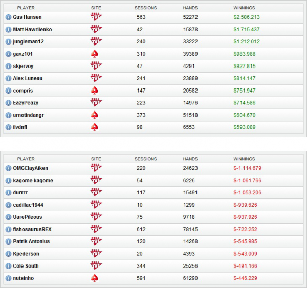 Результаты хай-стейкс игр за январь-февраль