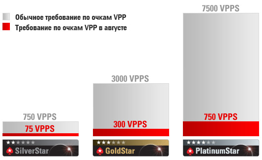 Pokerstars Silverstar Pokerstars Silverstar