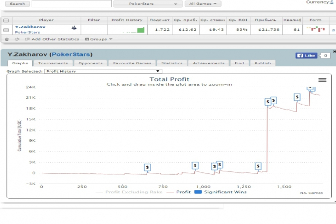 моя статистика на сайте http://ru.sharkscope.com/#Player-Statistics//networks/PokerStars/players/Y.Zakharov