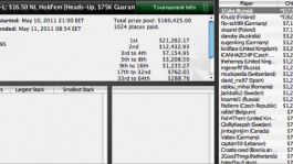 Россиянин 1Cyka выиграл PokerStars SCOOP 7-L Россиянин 1Cyka выиграл PokerStars SCOOP 7-L