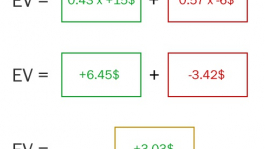 Как посчитать EV в три шага?