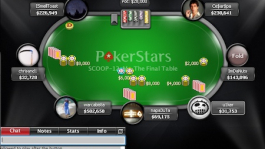 SCOOP-2013. Россия вышла в лидеры по числу побед SCOOP-2013. Россия вышла в лидеры по числу побед