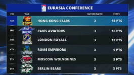 GPL: Курьезный случай с шестой картой на ривере и успехи Hong Kong Stars GPL: Курьезный случай с шестой картой на ривере и успехи Hong Kong Stars