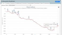 Легендарные лудоманы: Роберто Романелло