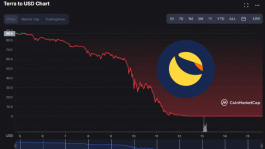 Что случилось с LUNA и UST: полная хронология крушения